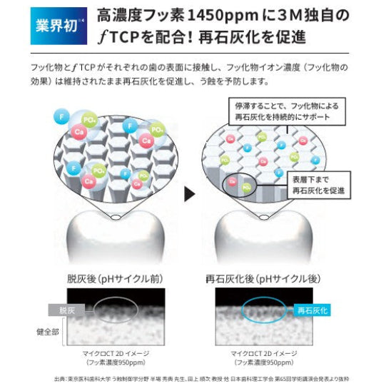 歯みがきペーストF1450