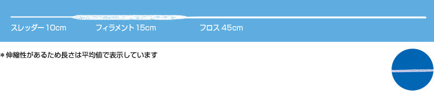 プロキシソフト　3in1 フロス